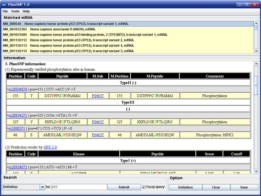 Phosphorylation-related SNP Database